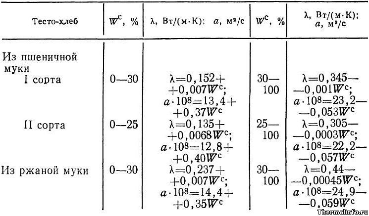 Теплопроводность и температуропроводность теста-хлеба формулы