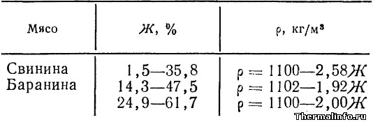 Плотность мяса формулы таблица