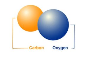 Физические свойства угарного газа и плотность угарного газа
